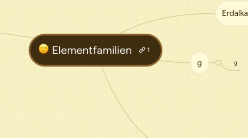 Mind Map: Elementfamilien