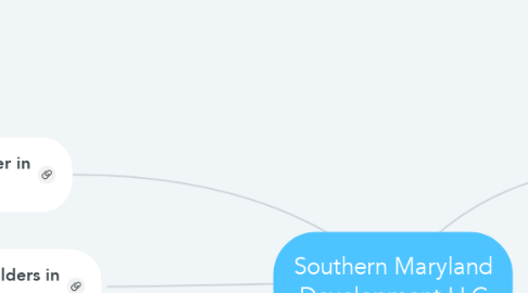 Mind Map: Southern Maryland Development LLC