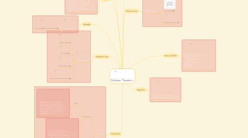Mind Map: Enfisema Pulmonar