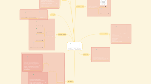 Mind Map: Enfisema  Pulmonar