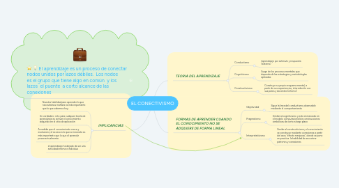 Mind Map: EL CONECTIVISMO