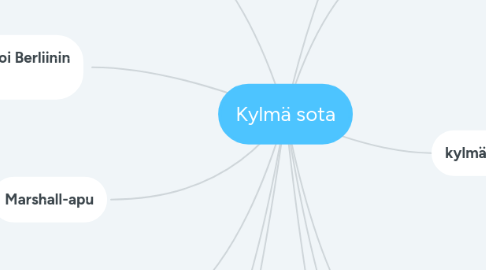 Mind Map: Kylmä sota