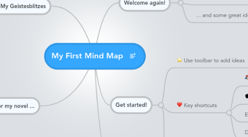 Mind Map: My First Mind Map