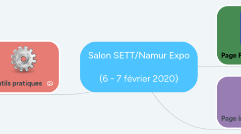 Mind Map: Salon SETT/Namur Expo (6 - 7 février 2020)