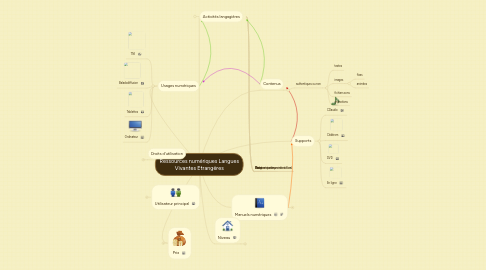 Mind Map: Ressources numériques Langues Vivantes Etrangères