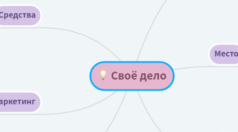 Mind Map: Своё дело