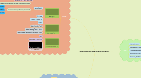 Mind Map: MARS MODEL OF INDIVIDUAL BEHAVIOR AND RESULTS