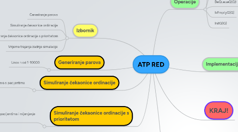 Mind Map: ATP RED