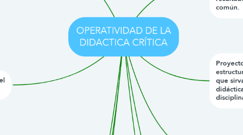 Mind Map: OPERATIVIDAD DE LA DIDACTICA CRÍTICA