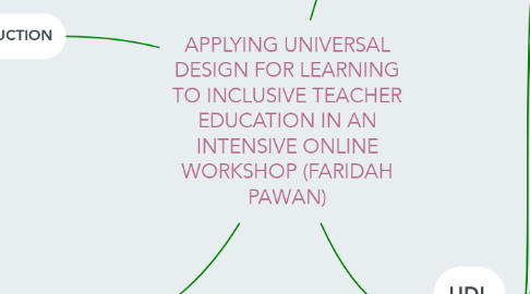 Mind Map: APPLYING UNIVERSAL DESIGN FOR LEARNING TO INCLUSIVE TEACHER EDUCATION IN AN INTENSIVE ONLINE WORKSHOP (FARIDAH PAWAN)