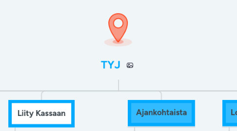 Mind Map: TYJ