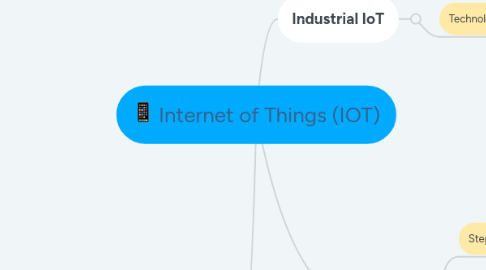 Mind Map: Internet of Things (IOT)