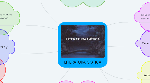 Mind Map: LITERATURA GÓTICA