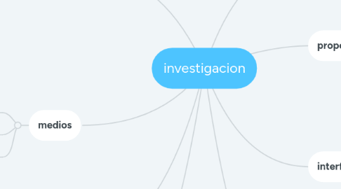 Mind Map: investigacion