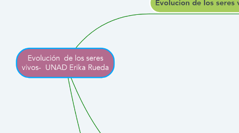 Mind Map: Evolución  de los seres vivos-  UNAD Erika Rueda