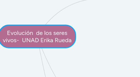 Mind Map: Evolución de los seres vivos- UNAD Erika Rueda