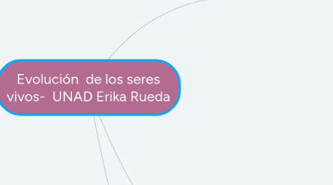 Mind Map: Evolución  de los seres vivos-  UNAD Erika Rueda