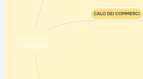 Mind Map: ECONOMIA CURTENSE