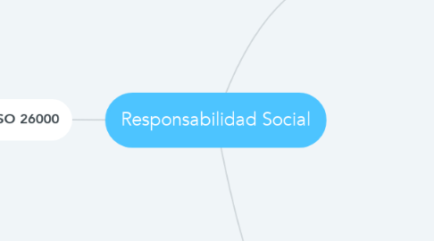 Mind Map: Responsabilidad Social