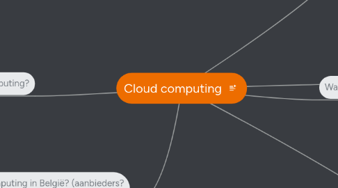 Mind Map: Cloud computing