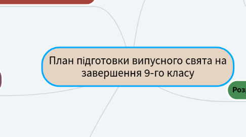 Mind Map: План підготовки випусного свята на завершення 9-го класу