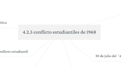 Mind Map: 4.2.5 conflicto estudiantiles de 1968