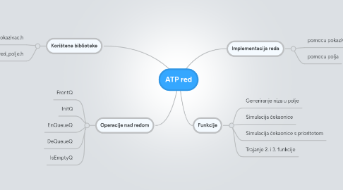 Mind Map: ATP red