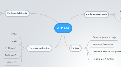 Mind Map: ATP red