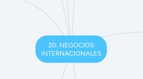 Mind Map: 20. NEGOCIOS INTERNACIONALES