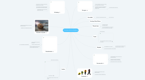 Mind Map: Una taza de té en Ausburg