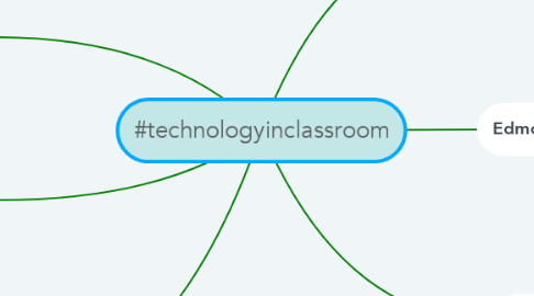 Mind Map: #technologyinclassroom