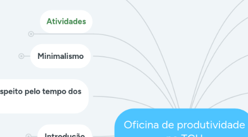 Mind Map: Oficina de produtividade no TCU