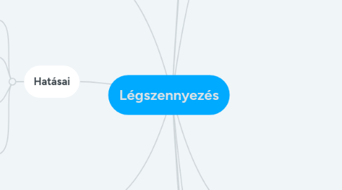 Mind Map: Légszennyezés