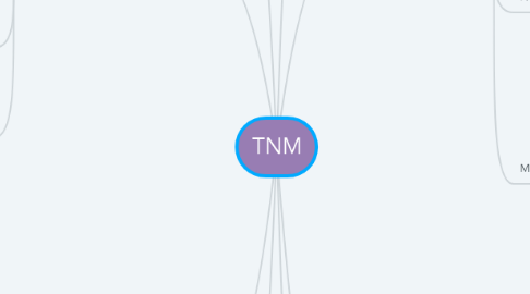 Mind Map: TNM