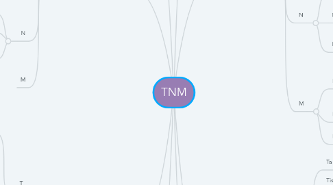 Mind Map: TNM