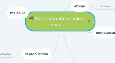 Mind Map: Evolución de los seres vivos