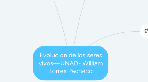 Mind Map: Evolución de los seres vivos—UNAD- William Torres Pacheco