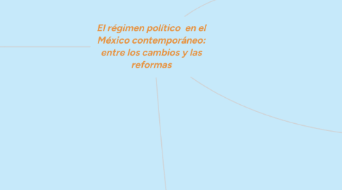 Mind Map: El régimen político en el México contemporáneo: entre los cambios y las reformas