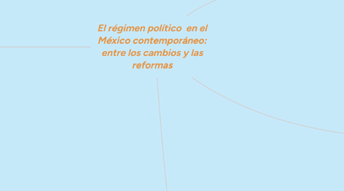 Mind Map: El régimen político  en el México contemporáneo: entre los cambios y las reformas