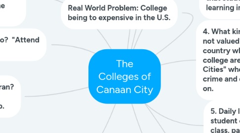 Mind Map: The Colleges of Canaan City