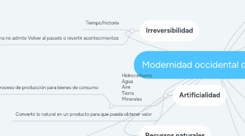 Mind Map: Modernidad occidental descarrillada