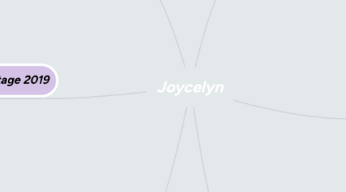 Mind Map: Joycelyn