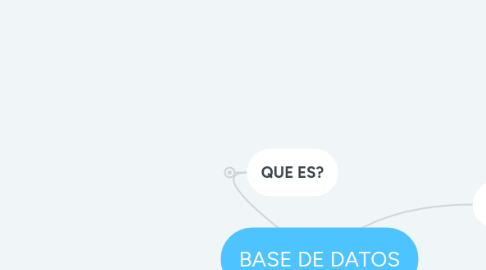 Mind Map: BASE DE DATOS