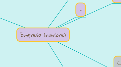 Mind Map: Empresa (nombre)