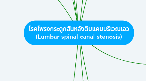 Mind Map: โรคโพรงกระดูกสันหลังตีบแคบบริเวณเอว (Lumbar spinal canal stenosis)