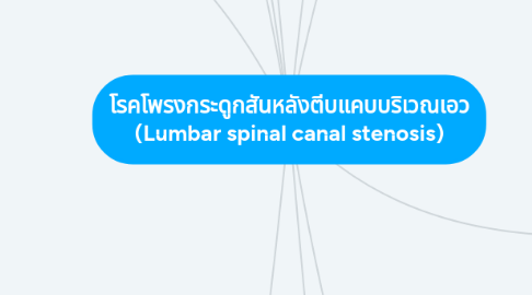 Mind Map: โรคโพรงกระดูกสันหลังตีบแคบบริเวณเอว (Lumbar spinal canal stenosis)