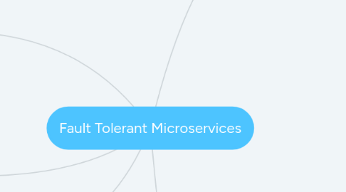 Mind Map: Fault Tolerant Microservices