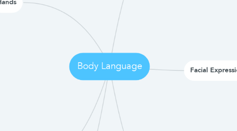 Mind Map: Body Language