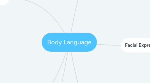 Mind Map: Body Language