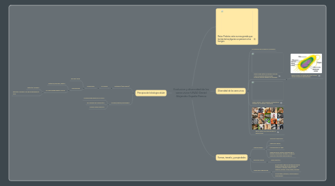 Mind Map: Evolucion y divercidad de los seres vivos-UNAD Daniel Alejandro España Ramos